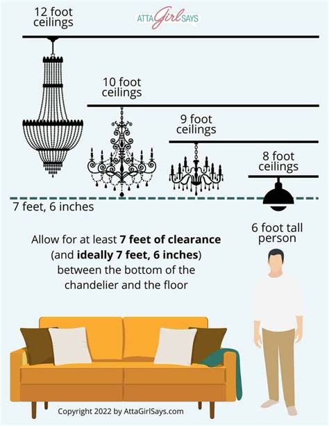 How to Choose the Right Living Room Chandelier